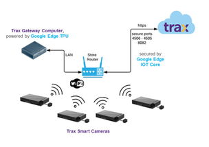將計算機視覺帶入邊緣機械設備 開啟智能工業新紀元